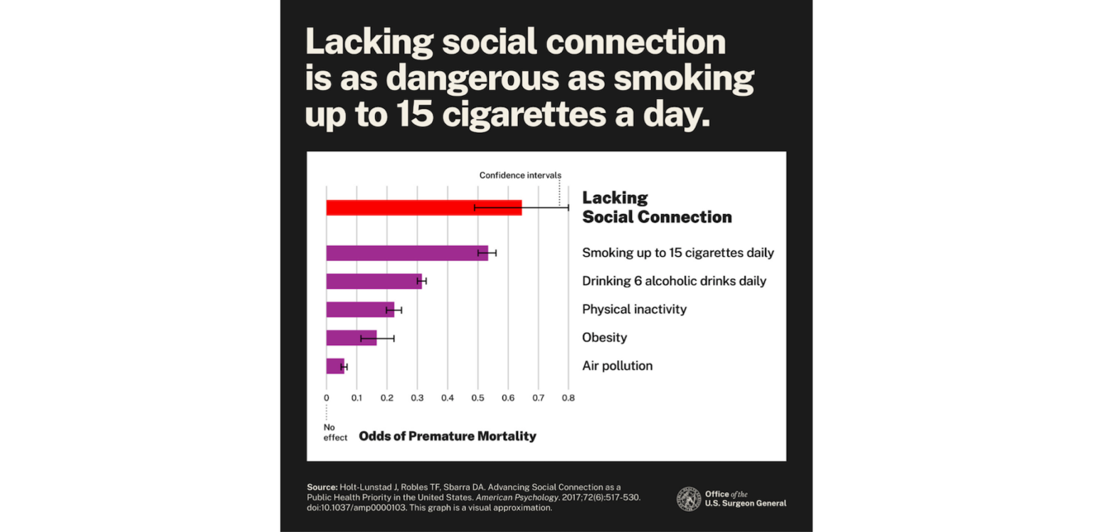 one-simple-way-to-solve-loneliness-how-we-heal-a-hidden-global