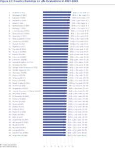 Global Ranking Chart from the World Happiness Report 2024